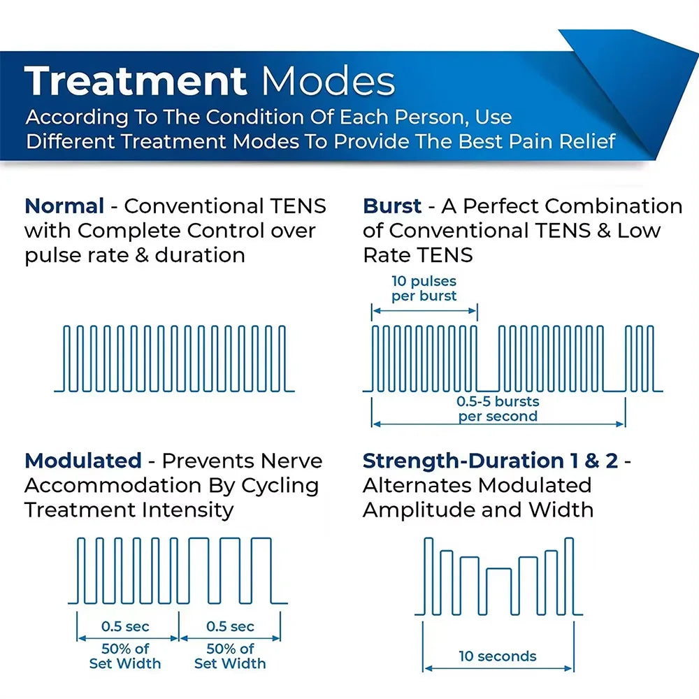 4 In 1 Electric Muscle Stimulator EMS IFT RUSS TENS Pulse Physiotherapy Device – Home & Professional Use